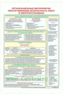Плакат Организационные мероприятия, обеспечивающие безопасность работ в электроустановках