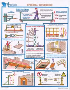 Комплект плакатов Безопасность работ на высоте. (3 листа)