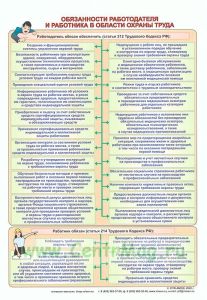 Плакат Обязанности работодателя и работника в области охраны труда, 410х610
