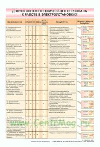 Плакат Допуск электротехнического персонала к работе в электроустановках