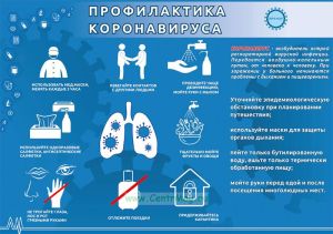 Плакат Профилактика коронавируса