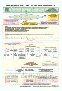 Плакат Первичный инструктаж на рабочем месте, 410х610