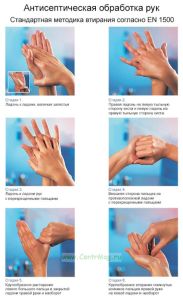 Плакат Антисептическая обработка рук
