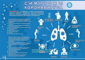 Плакат Симптомы коронавируса