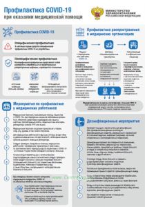 Плакат Профилактика COVID-19 при оказании медицинской помощи