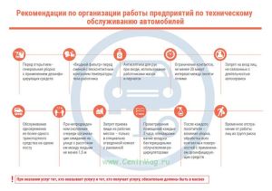 Плакат Рекомендации по организации работы предприятий по техническому обслуживанию автомобилей