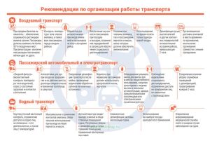 Плакат Рекомендации по организации работы транспорта
