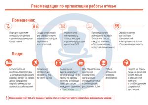 Плакат Рекомендации по организации работы ателье