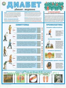 Плакат Диабет. Убивает медленно, ламинированный, 46,5х61см