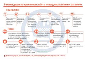 Плакат Рекомендации по организации работы непродовольственных магазинов