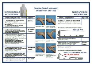 Плакат Европейский стандарт обработки EN-1500