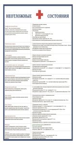 Плакат Неотложные состояния