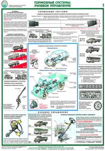 Комплект плакатов Проверка технического состояния автотранспортных средств (5 листов)