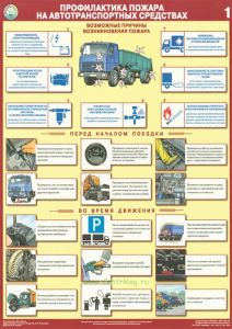 Комплект плакатов Профилактика пожара на автотранспортных средствах (2 листа)