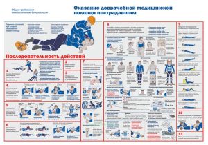 Плакат Оказание доврачебной медицинской помощи пострадавшим