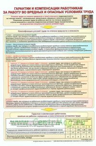 Плакат Гарантии и компенсации работникам за работу во вредных и опасных условиях труда, 410х610