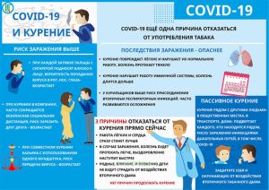 Плакат COVID-19 и курение
