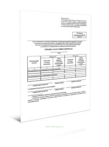 Справка о кассовых оборотах (Форма по ОКУД 0402114)