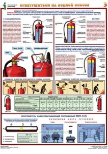 Комплект плакатов Первичные средства пожаротушения (4 листа)