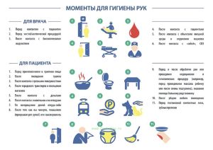 Плакат Моменты для гигиены рук