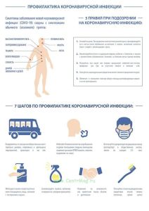 Плакат Профилактика коронавирусной инфекции