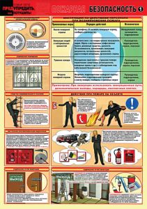 Комплект плакатов Пожарная безопасность. (2 листа)