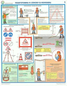 Комплект плакатов Безопасность работ на объектах водоснабжения и канализации (4 листа - 465х610)