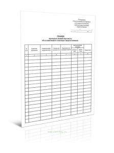 График проверки знаний персонала, обслуживающего тепловые энергоустановки