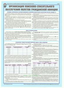 Комплект плакатов Служба поискового и аварийно-спасательного обеспечения полетов гражданской авиации, 16 листов