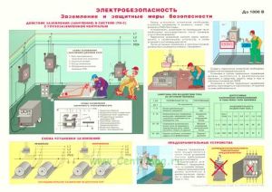 Плакат «Электробезопасность. Заземление и защитные меры безопасности»