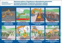 Плакат Земляные работы. Разработка и обустройство ремонтного котлована (траншеи). Устройство землян