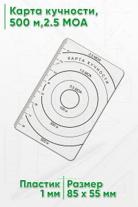 Карта кучности, 500 м,2.5 МОА