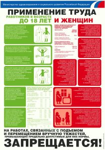 Плакат Применение труда работников в возрасте до 18-ти лет и женщин. А1 (594x840 мм). Ламинированный