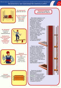 Плакат Безопасность при производстве каменных работ. А2 (450x610 мм). Ламинированный