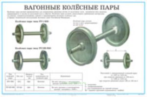 Комплект плакатов Конструкция и неисправность колесных пар и букс грузовых вагонов (12листов.)