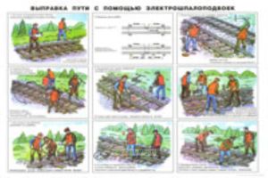 Плакат Выправка пути с помощью электрошпалоподбоек