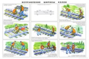 Плакат Исправление ширины колеи