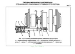 Комплект плакатов Силовая механическая передача специального самоходного подвижного состава (11 листов)