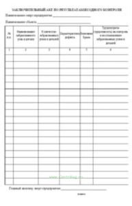 Заключительный акт по результатам входного контроля