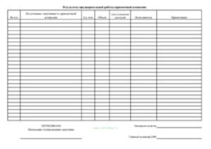 Результаты предварительной работы приемочной комиссии