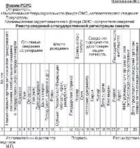 Реестр сведений о государственной регистрации смерти