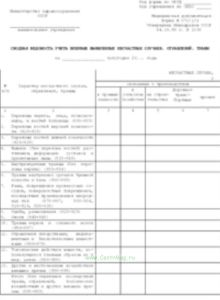 Сводная ведомость учета впервые выявленных несчастных случаев. отравлений, травм 071-1у (100 шт.)