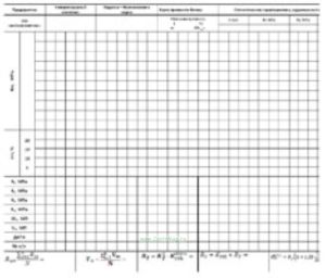 Карта прочности бетона