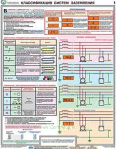 Комплект плакатов Заземление и защитные меры электробезопасности 4 л. 61х45 см. Обжатый металлическими планками (верхняя с петелькой+ нижняя).