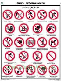 Комплект плакатов Знаки безопасности по ГОСТ 12.04.026-01. 4 листа, 61х45 см. Обжатый металлическими планками (верхняя с петелькой + нижняя, металлик)