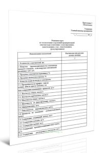 Режимная карта по эксплуатации сооружений предварительной очистки воды (осветление с коагулированием, известкованием, содо-известкованием, флокулирова