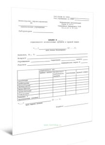 Анализ отделяемого мочеполовых органов и прямой кишки (Форма 218у)