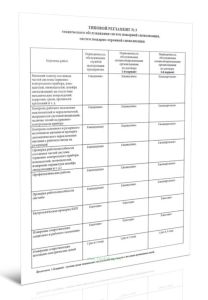 Типовой регламент № 3 технического обслуживания систем пожарной сигнализации, систем пожарно-охранной сигнализации