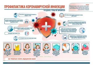 Плакат Профилактика коронавирусной инфекции. Что делать, чтобы не заразиться
