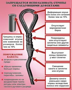 Плакат Запрещается использовать стропы со следующими дефектами